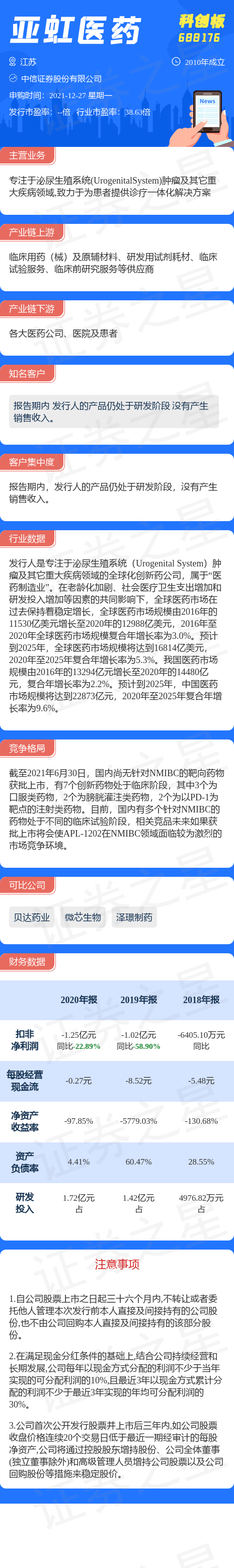 【新股动态】亚虹医药12月27日申购一图读懂亚虹医药