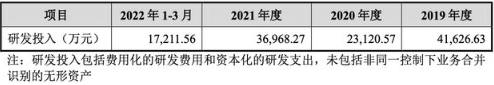 朱轩生物IPO:原股东向股东倾销11亿美元亏损。
